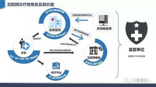 從藍圖到實踐 互聯網醫院的建設發展與核心功能設計深度分析