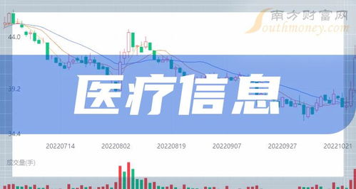 2024年醫(yī)療信息化概念股前瞻 政策利好推動上市公司業(yè)績增長
